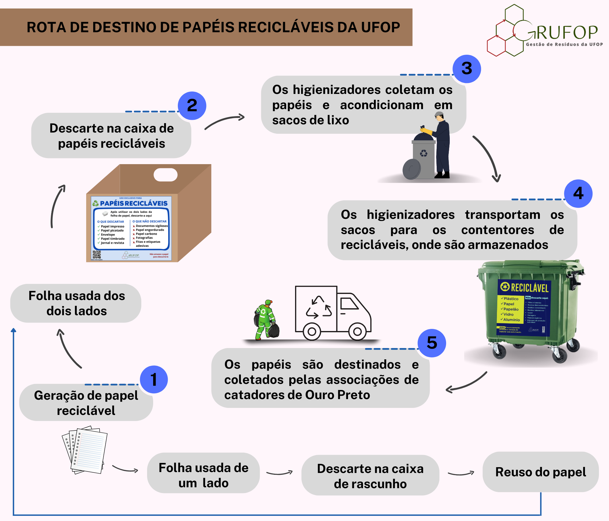 fluxograma papel